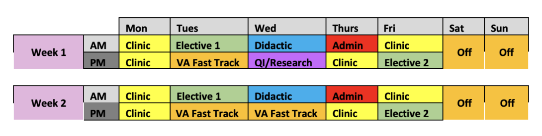 Sample Y-Block (PGY-2/PGY-3)