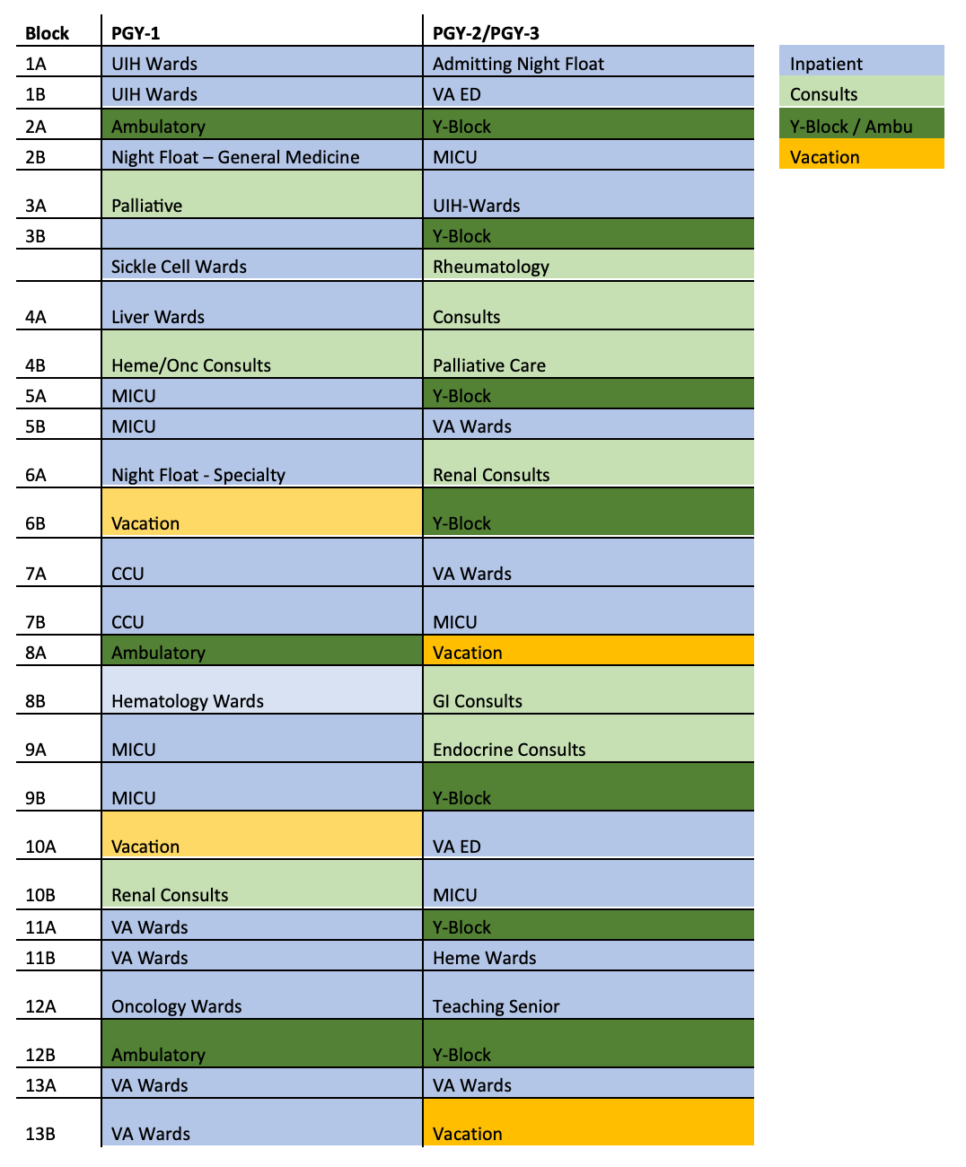 Typical Resident Schedule