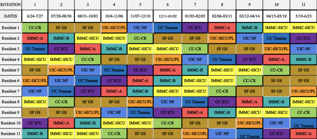 Sample PGY2 Resident Schedule