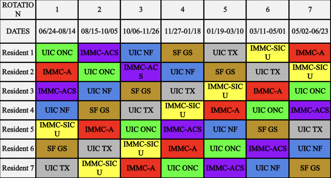 Sample PGY3 Resident Schedule