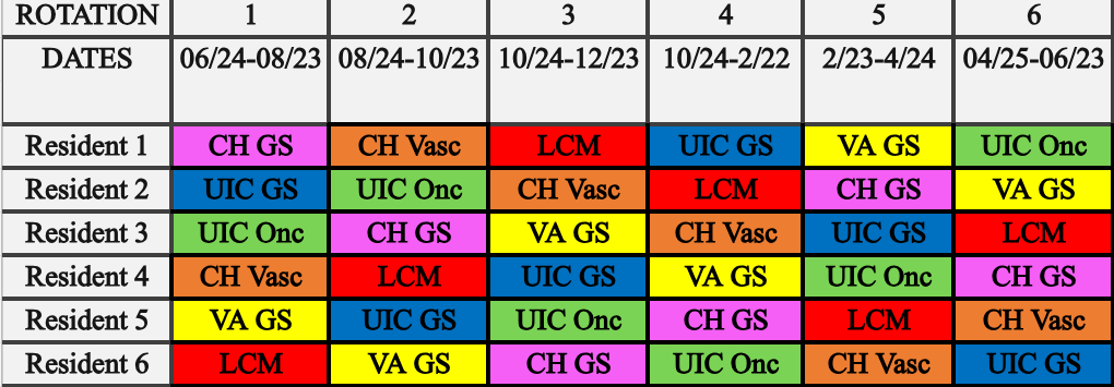 Sample PGY5 Resident Schedule